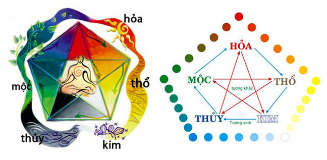 Cách Phối Màu Sắc Cho Từng Không Gian Sống